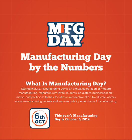 MFG Day 2017 - Manufacturing Day at Brewster Washers